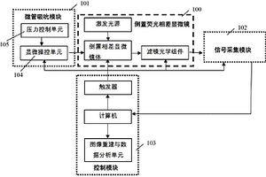 可同步实现吸吮加载与荧光观测的细胞力学装置