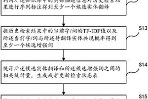 基于web检索的实体翻译方法