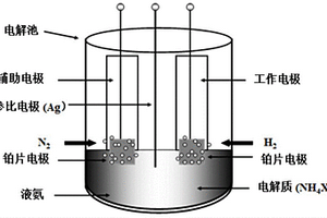 利用电化学技术分解液氨制备氢气的方法