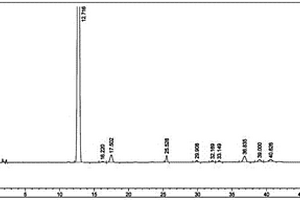 同时测定穿心莲内酯多种有关物质的方法