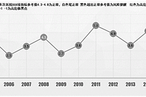 临床生化动态监测系统