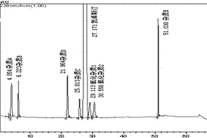 分离测定盐酸氮卓斯汀丙酸氟替卡松复方鼻喷雾剂中两组分及有关物质的方法