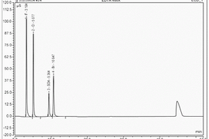 依地酸二钠中氯离子测定的离子色谱法