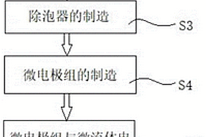 用于自动持续监测器官行为的芯片上器官平台的构建方法