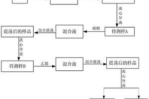 变压器油中铁赋存形态提取及其含量测定方法