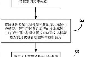 跨媒体图像检索方法及系统