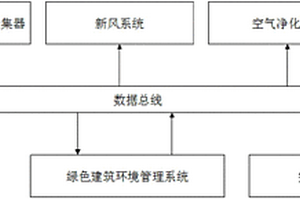 室内环境监测系统及其监测方法