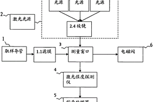 在线测量装置及其测量方法