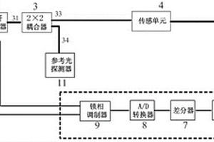 氧气监测装置及其监测方法