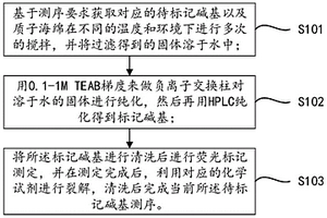 三色高通量测序试剂及测序方法