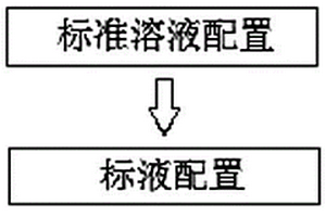 永磁铁氧体混料中６种杂质元素锰、磷、砷、铅、锌、铜含量的测定方法