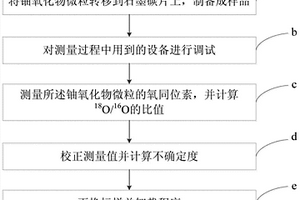 用于绝缘体核材料中氧同位素的SIMS测量方法