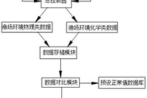 渔场环境数据采集与监测系统