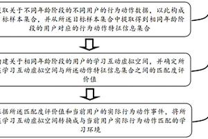 基于对抗神经网络的游戏化学习环境创建方法和系统