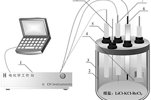 原位监测熔盐电解精炼过程中稀土离子浓度的方法