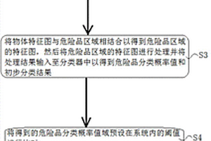 安检识别系统及其控制方法