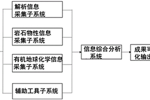 野外流动测试车