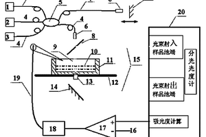 白光干涉系统用于分光光度计中可变吸光长度测量的方法