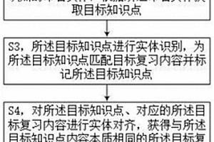 在线学习多场景强化学习方法