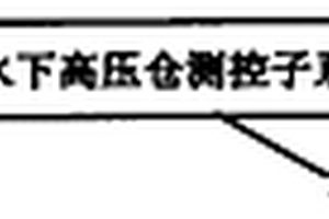 深海拖曳式在线测量系统