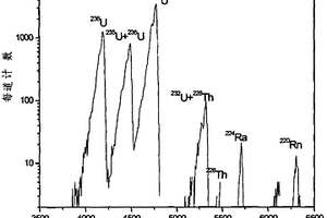 232U的测定方法