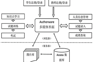 医学检验形态学的数字化网络教学系统