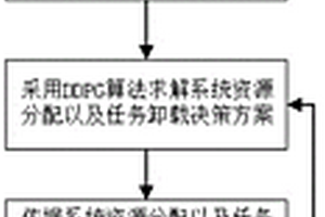 用于电网巡检的无人机辅助边缘计算方法