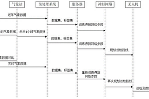 无人机协同的风电场智能巡检方法