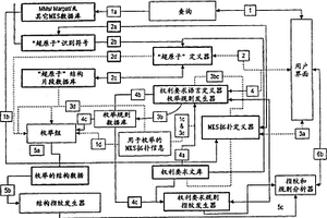 处理上位化学结构表征的方法