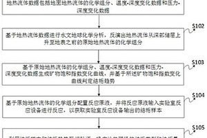 地热流体结垢预测方法、装置和实验室反应设备