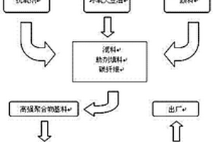 聚合物基聚乙烯带导流槽的整体检查井