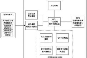 电力线路的无人机自动巡检系统及方法