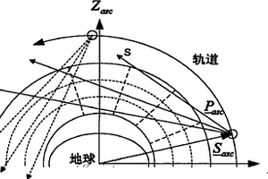 中低空大气成分临边探测方法