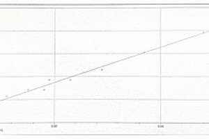 测定电炉炉渣中铬元素含量的方法