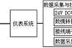 同时测量铀和硝酸浓度的系统