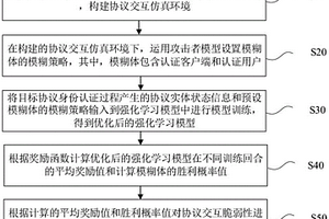 协议脆弱性评测方法、设备及存储介质