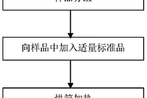 地下水中挥发性有机物总量的测定方法