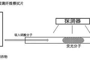 痕量爆炸物的探测方法