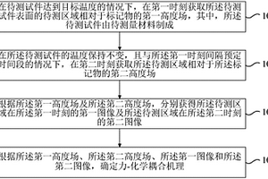 变形测量方法及装置