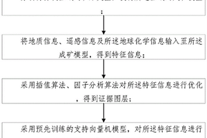 矿产探测方法及装置