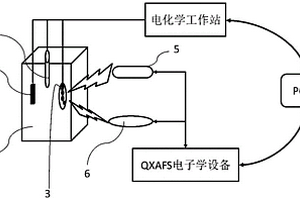 原位X-射线吸收谱测量系统及测量方法