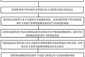 高温气体效应对气动热影响的测量方法