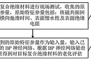 适用于现场开展的复合绝缘材料老化无损测量方法