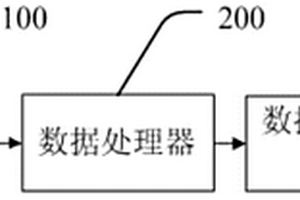 监测尿液酸碱度的设备及监测方法