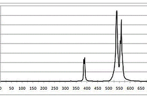 测定十六烷值改进剂中硝酸2-乙基已酯含量的方法