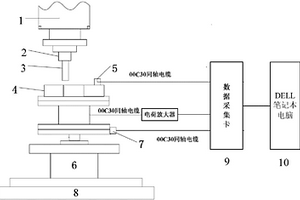 拼接淬硬模具钢高频微幅振动铣削测试方法