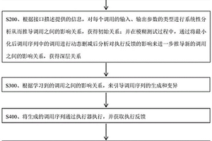 操作系统内核模糊测试系统及方法