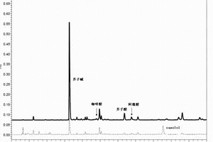 超高效液相色谱测定油菜籽及其加工产品中多酚单体的方法