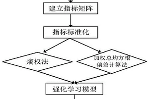 智能车路系统的运行状况监测方法