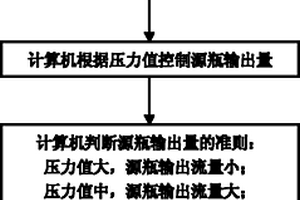 基于压力测量模块的原子层沉积设备及其使用方法